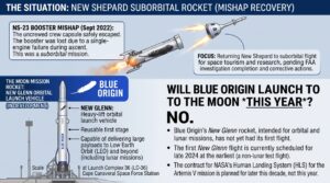 After Blue Origin's Huge Explosion, Will It Be Able To Launch To The Moon This Year?