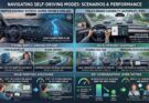 5 Of The Most Reliable Self-Driving Car Modes According To Users