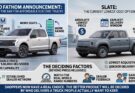 Ford Just Announced A New Truck That Could Make Slate's Pickup Obsolete